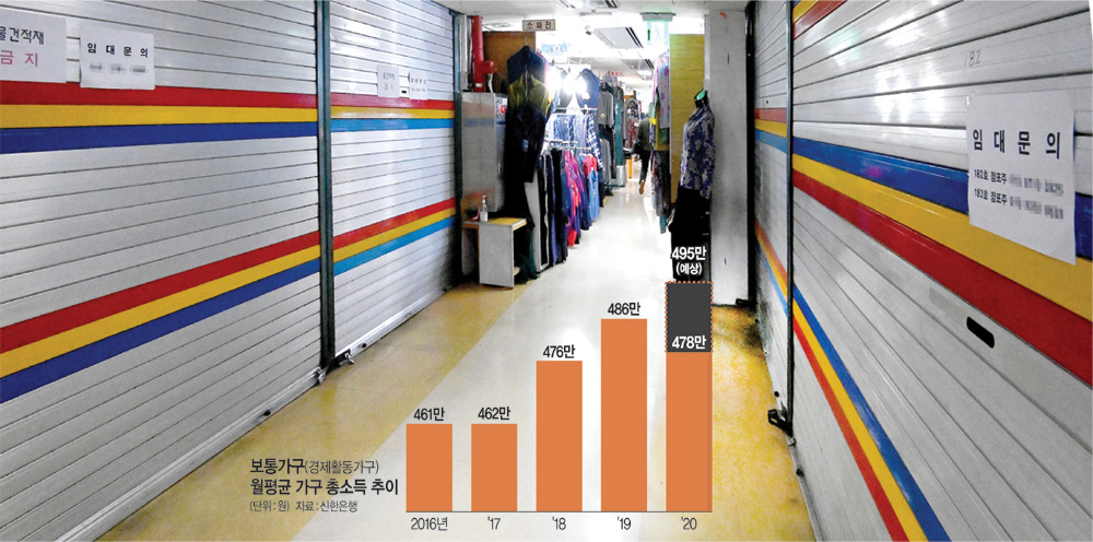 20일 오전 서울 중구 청계천로 청계시장 점포들이 신종 코로나바이러스 감염증(코로나19) 발생에 따른 내수 침체 영향으로 줄줄이 문을 닫아 휑한 느낌을 주고 있다.