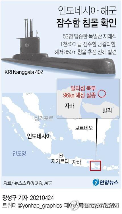 인도네시아 해군 잠수함 침몰