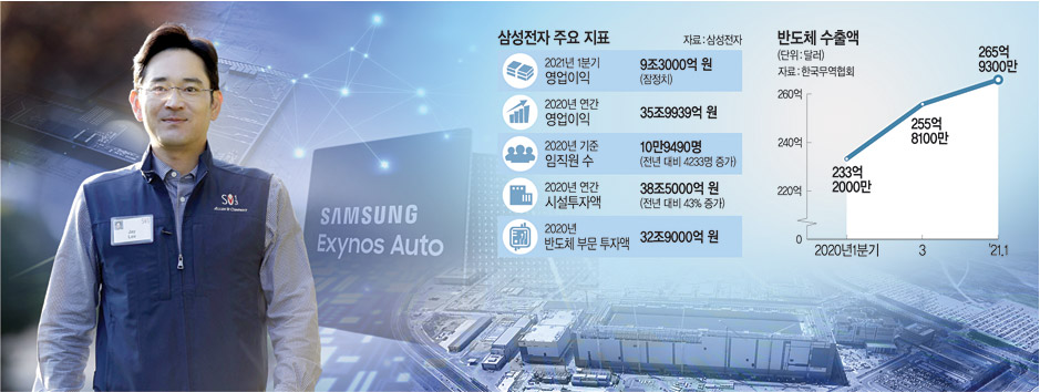 미국발 반도체 패권 전쟁이 본격화하면서 총수 부재로 인한 투자 실기를 막기 위해서는 이재용 삼성전자 부회장을 사면해야 한다는 요구가 각계 각층으로 확산하고 있다. 사진은 이 부회장이 지난 2013년 미국 아이다호주에서 열린 ‘선밸리 콘퍼런스’에 참가한 모습. 자료사진