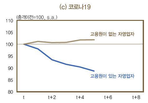 자료=한국은행