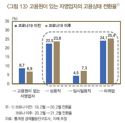 자료=한국은행