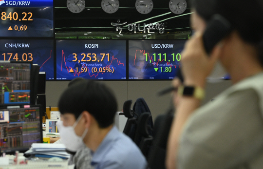 8일 오전 서울 중구 KEB하나은행 딜링룸에 표시된 코스피 지수가 3253.71을 가리키고 있다. 전날 코스피는 3252.12로 마감하며 종가 기준 역사상 최고치를 경신했다.  김선규 기자