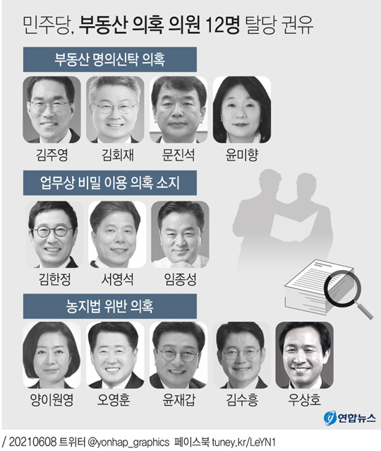 (서울=연합뉴스)  더불어민주당이 8일 국민권익위 전수조사 결과 부동산 불법거래 등 비위 의혹이 드러난 의원 12명 전원에 대해 자진탈당을 권유하기로 했다.