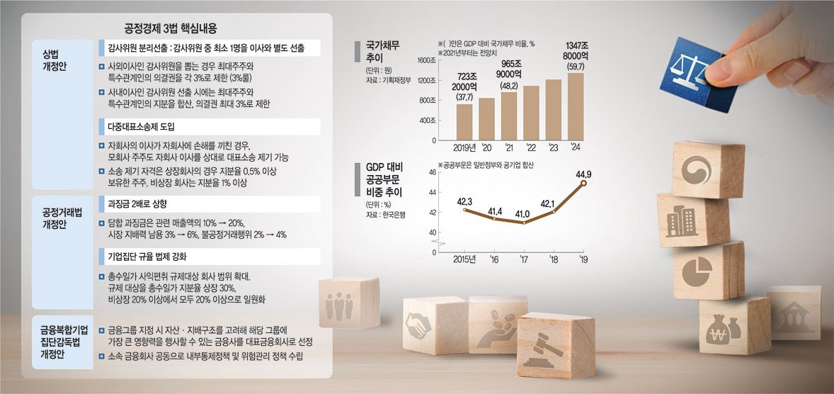 그래픽 = 권호영 기자