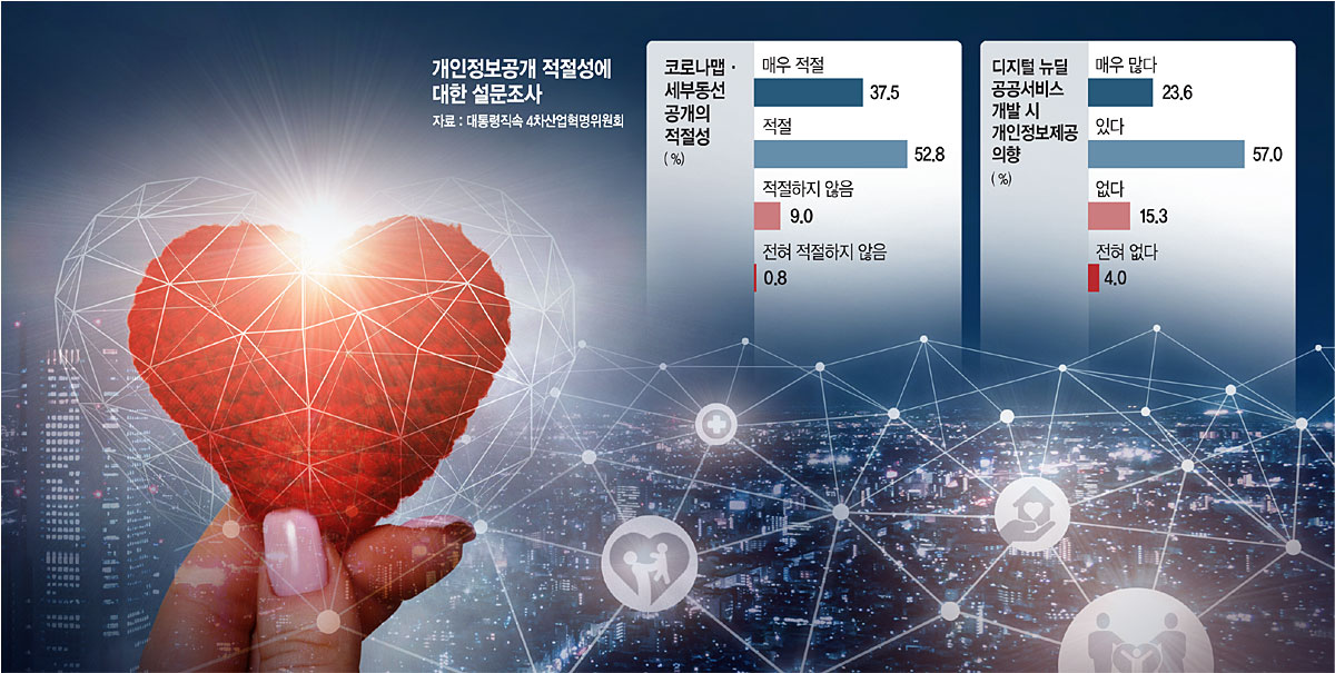 <한국형 디지털 복지, 뉴 패러다임 찾아라>韓, 정부역할 강한 국가중심적 네트워크 사회…‘관계지향적 거버넌스’필요