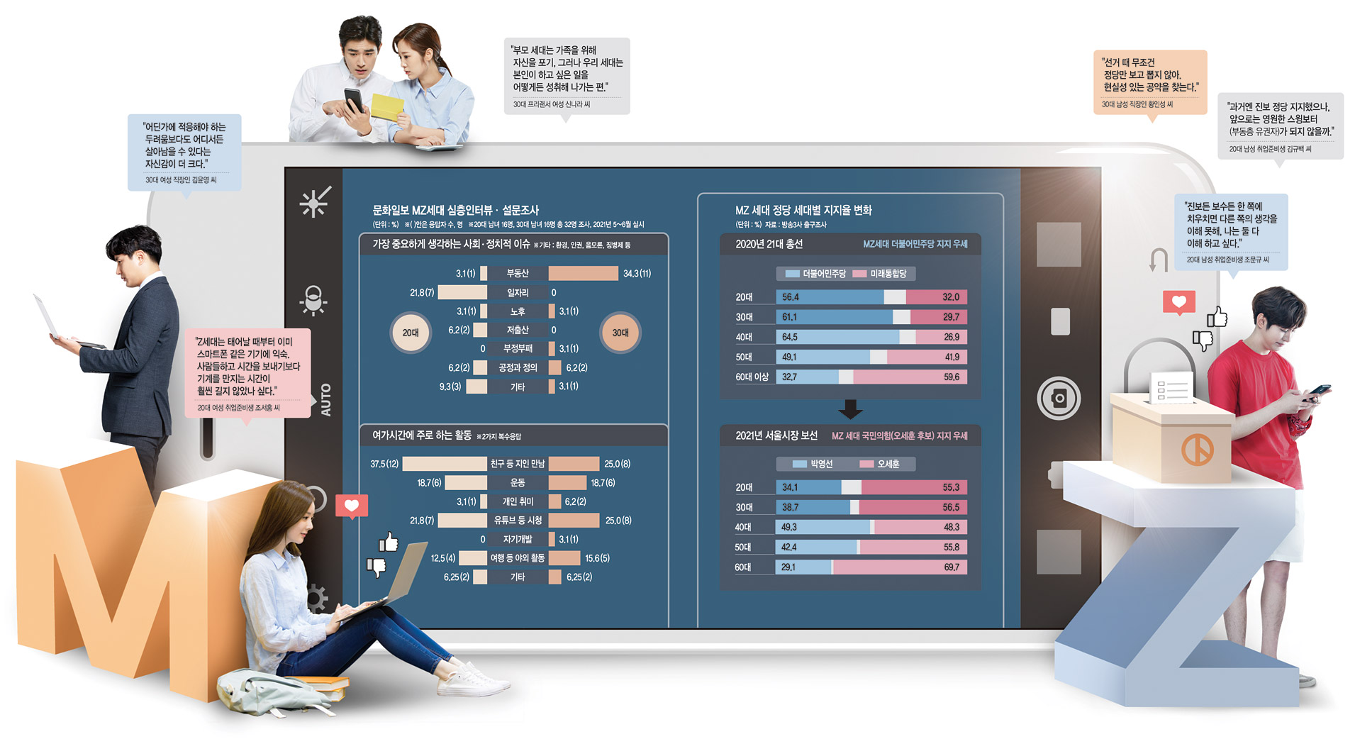 그래픽＝ 권호영·김유종 기자