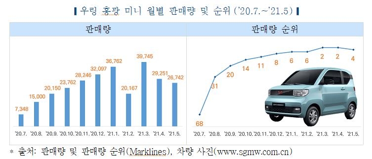 [한국자동차연구원 제공. 재판매 및 DB 금지]