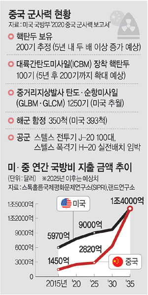 <중국 공산당 100년>6·25 홍보나선 中…美와 대립각 세우며 ‘팍스 시니카’ 노골화