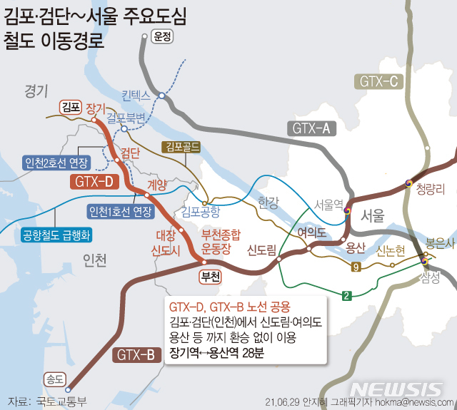 [서울=뉴시스] 정부가 서부권 광역급행철도(GTX-D) 노선을 강남 직결 대신 GTX-B 노선과 연계해 용산으로 연결하는 방안을 추진하기로 했다. 정부는 또 서부권 교통여건을 고려해 서울5호선 김포·검단 연장 사업도 검토하기로 했다. (그래픽=안지혜 기자)
