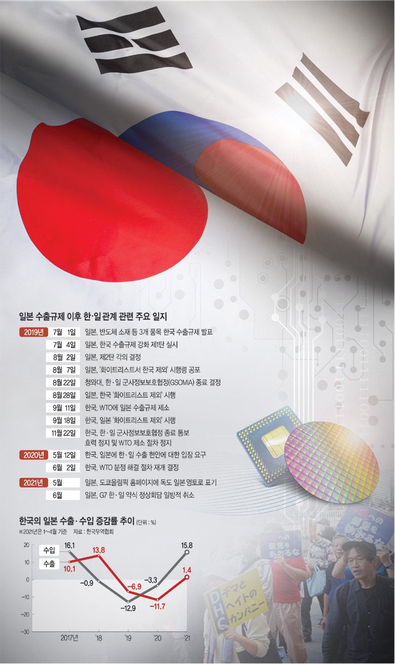 그래픽 = 권호영 기자