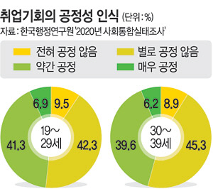 “결과의 공정은 바라지도 않으니 과정의 공정이라도 지켜달라”