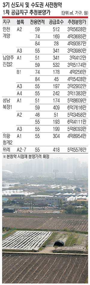 인천계양지구 부지.