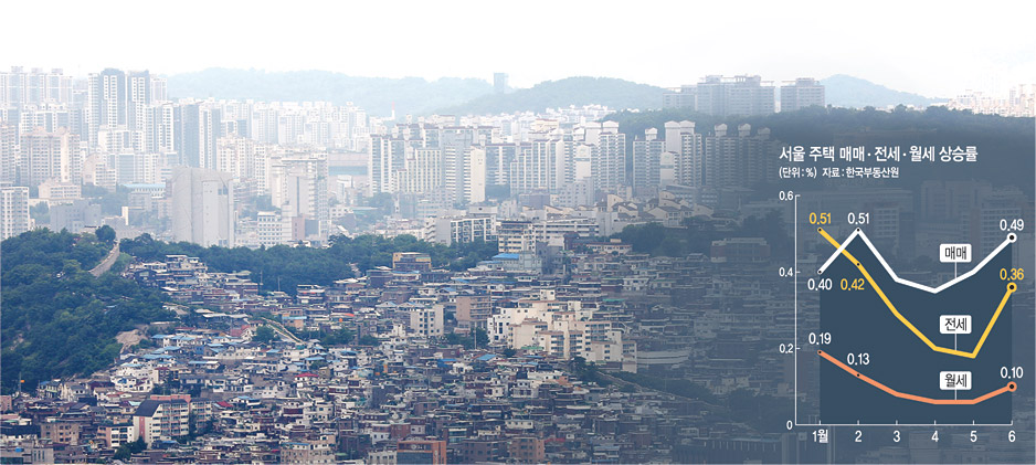 매매,전세, 월세가 한꺼번에 오르면서 부동산 시장이 요동치고 있는 가운데 아파트값 상승 여파로 저렴한 빌라 수요까지 들썩거리고 있다. 서울 남산에서 바라본 빌라 밀집지역.  뉴시스