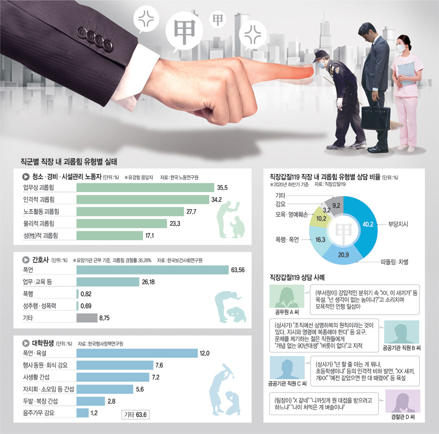 “넌 생각이 없냐” 반말이 부른 모멸감…‘을들의 죽음’ 내몰아