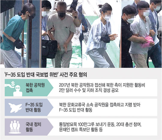 북한 지령을 받고 F-35 도입 반대 활동을 벌인 청주 지역 활동가 4명이 지난 2일 구속영장심사를 받기 위해 법정에 출석하고 있다. 연합뉴스