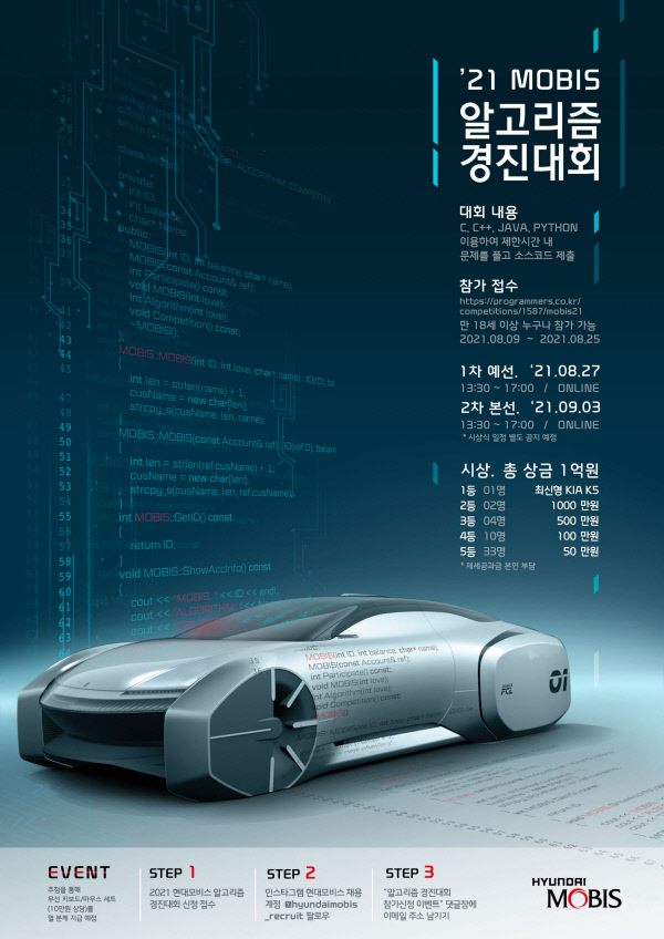 현대모비스는 올해부터 일반인을 대상으로 ‘알고리즘 경진대회’를 연다고 11일 밝혔다. 현대모비스 제공