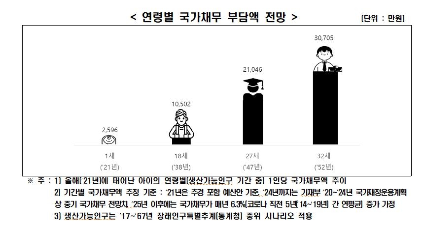 [한경연 제공. 재판매 및 DB 금지]