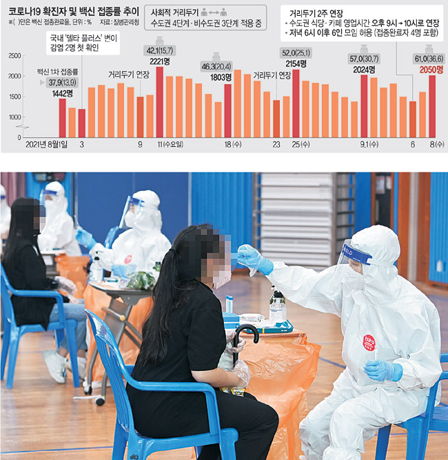 7일 광주 북구의 한 중학교에서 총 13명의 코로나19 확진자가 발생해 선생님들과 학생들이 진단검사를 받고 있다. 연합뉴스