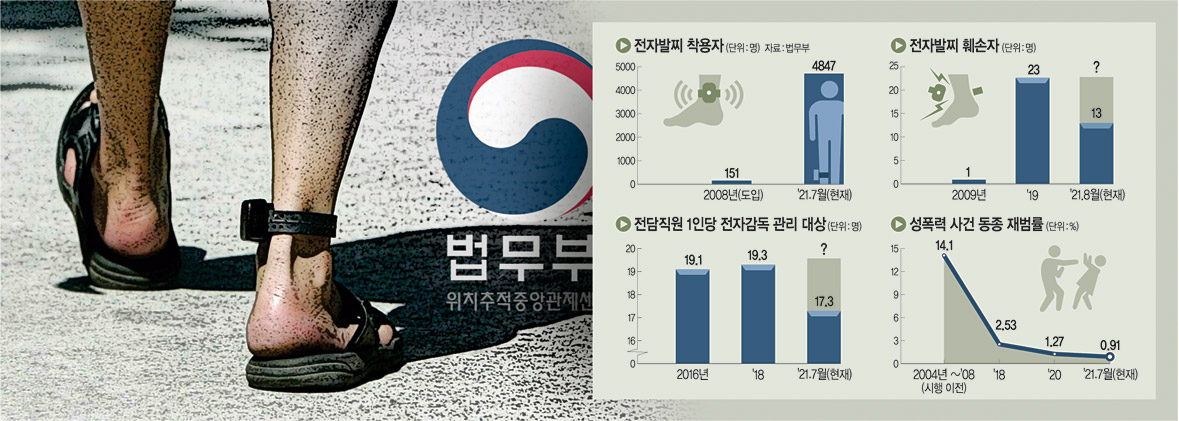 그래픽=전승훈 기자