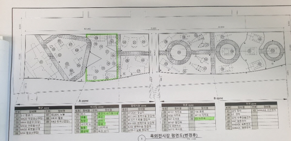 전쟁기념관이 새로 리모델링해 오는 11월 선보일 옥외전시장 배치도. ‘전차-화포-화력지원-미사일-해군’ 존 등 5개 존에 ADD가 개발한 자주국방 1세대 무기들이 함께 전시될 예정이다. 전쟁기념관 제공