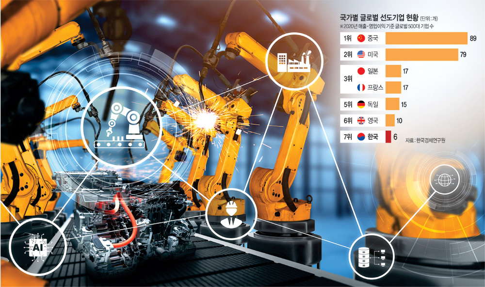 美中 패권경쟁·디지털 전환 ‘퍼펙트 스톰’ 가속화…‘플랜B’ 준비하라