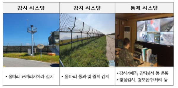 중요시설경계시스템 형상 및 운용개념도. 방위사업청 제공