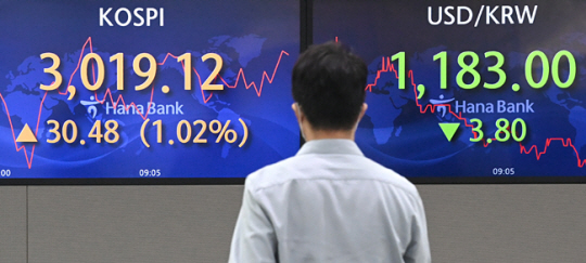 15일 오전 서울 중구 을지로 하나은행 외환거래실에서 한 직원이 장중 3000선을 회복한 주가지수 전광판을 바라보고 있다.  신창섭 기자