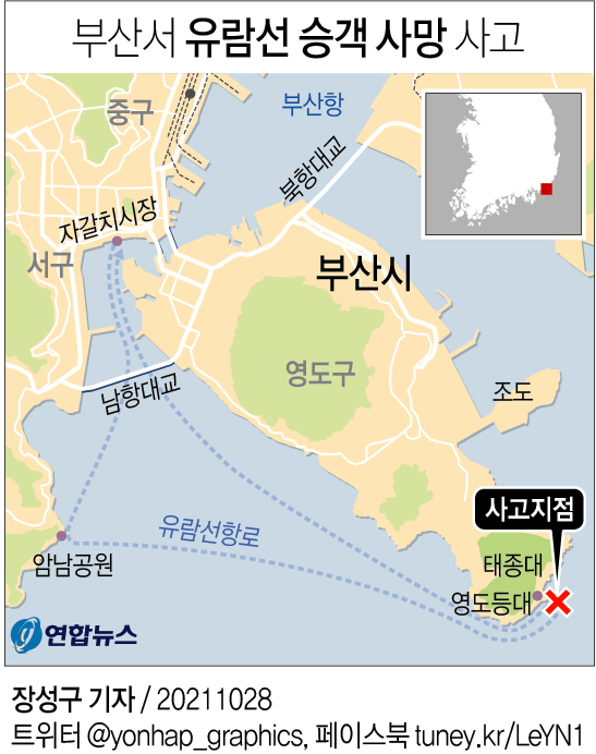 (서울=연합뉴스) 부산 앞바다를 운항하는 유람선에서 승객 2명이 바다에 빠져 1명은 숨진 채 발견됐고, 1명은 행방을 알 수 없어 수색작업이 진행되고 있다.