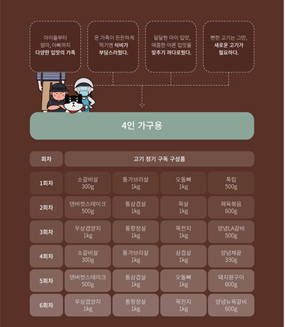 축산 유통 스타트업 육그램의 고기 ‘큐레이팅 정기구독’ 서비스(4인 가구 기준). 매주 다양한 종류의 소고기·돼지고기를 구독해 즐길 수 있도록 구성됐다.   육그램 제공