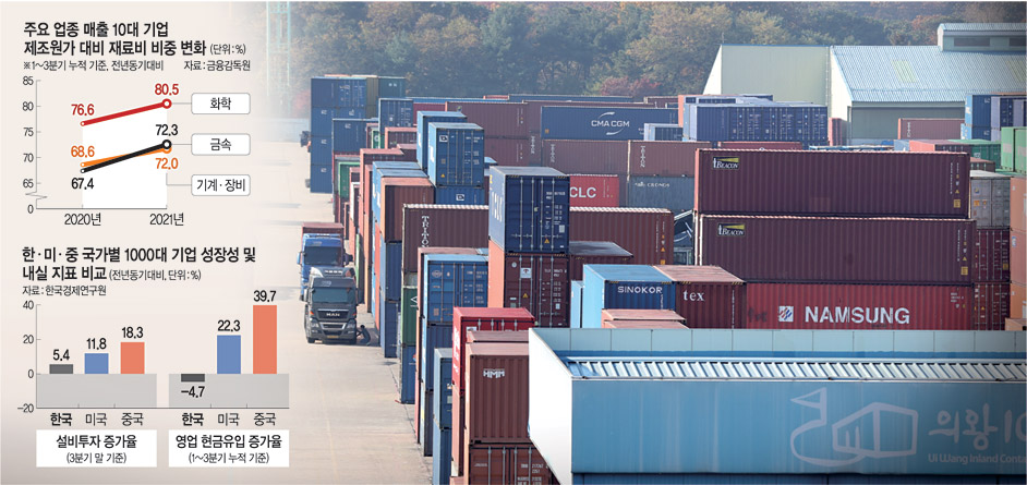 원자재 대란에 67兆 손실… 재료·물류비 부담 겹쳐 ‘직격탄’