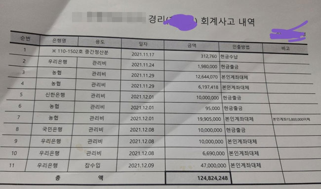 경기도 고양시 일산동구 A아파트 주민 제공. 재판매 및 DB 금지.