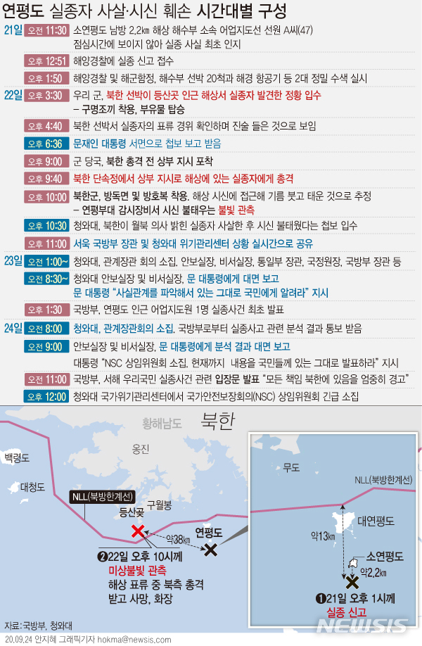 [서울=뉴시스]군은 24일 북한에 의한 해양수산부 공무원 사살·화장 사건과 관련, 해당 공무원이 북한의 코로나19 방역 조치에 따라 해상에서 사살되고 시신이 불태워지기까지 했다고 설명했다. 다음은 국방부와 청와대가 밝힌 내용을 토대로 한 연평도 어업지도 공무원 실종사건 관련 시간대별 재구성. (그래픽=안지혜 기자)