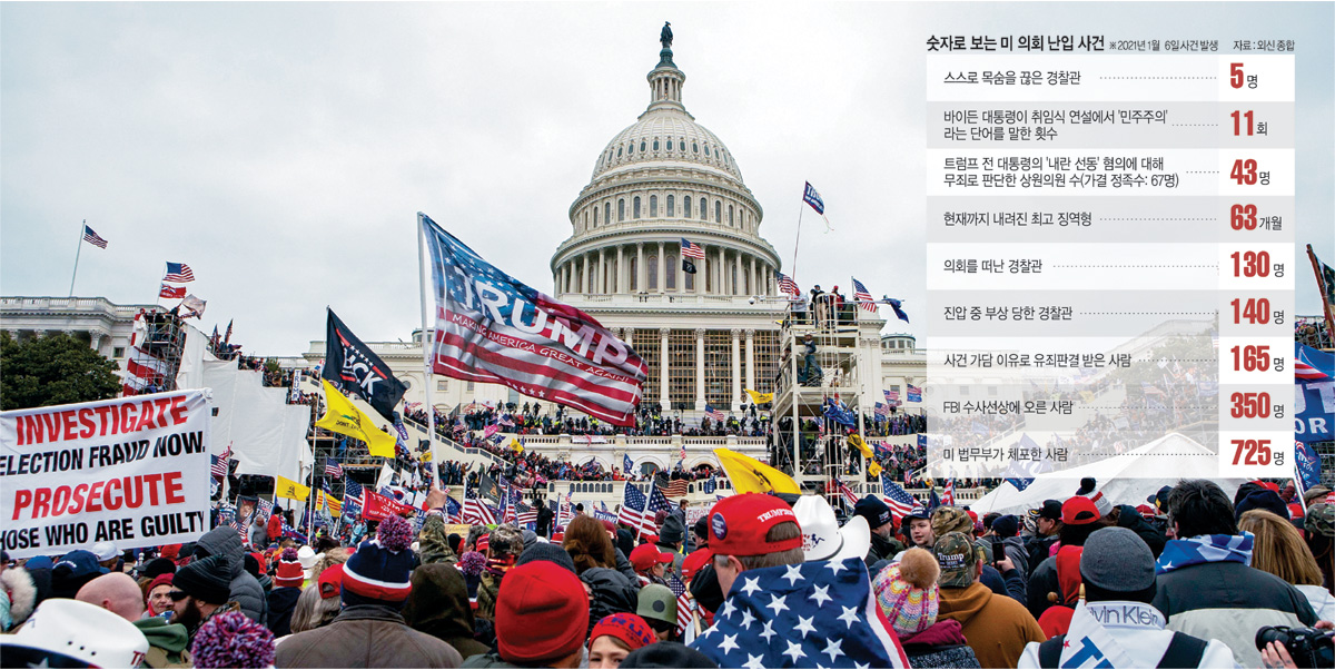 2021년 1월 6일 도널드 트럼프 전 미국 대통령 지지자들이 워싱턴DC의 의회의사당 앞에서 ‘MAGA’(미국을 다시 위대하게), ‘선거는 사기’ 등의 문구가 담긴 깃발을 들고 시위하고 있다. AP