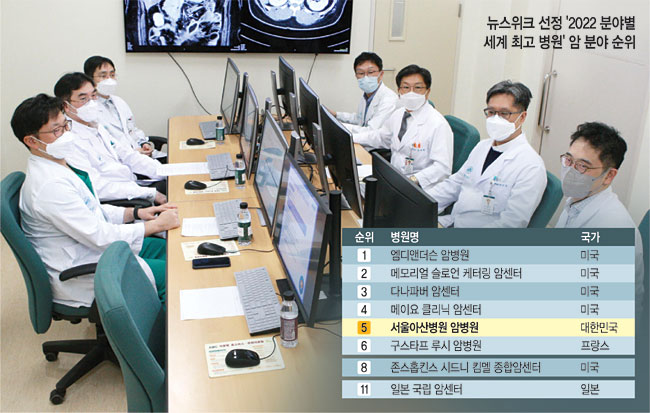 서울아산병원 암병원 담도·췌장암센터 의료진이 모여 최적의 치료 방향을 결정하기 위해 췌장암 환자를 대상으로 통합진료를 하고 있다. 서울아산병원 제공