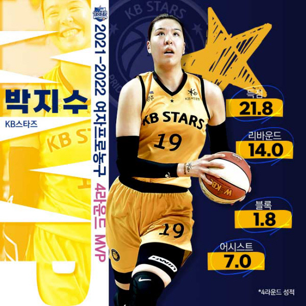 KB의 박지수.  WKBL 제공