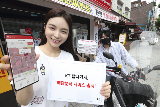 KT는 빅데이터를 활용해 상권 유동인구, 소비 데이터 등 상권 정보 분석 서비스를 제공하는 ‘잘나가게’를 통해 골목상권 자영업자가 직면한 디지털 혁신을 지원하고 있다.  KT 제공
