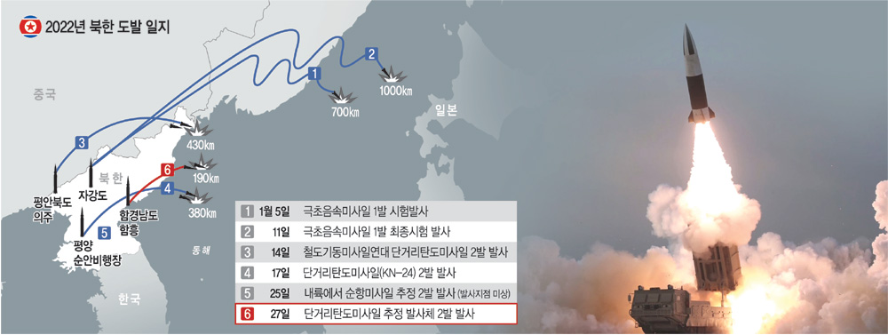 지난 17일 북한판 에이태큼스(KN-24)로 불리는 단거리탄도미사일이 발사되는 순간을 조선중앙TV가 18일 보도한 사진. 연합뉴스