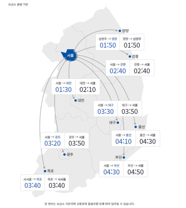 2일 오후 5시 기준 승용차 이용 각 도시간 소요시간 [한국도로공사 홈페이지 캡처. 재판매 및 DB 금지]