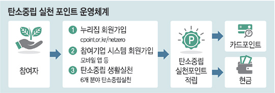 백화점·대형마트·배달 앱 등 업계도 속속 동참