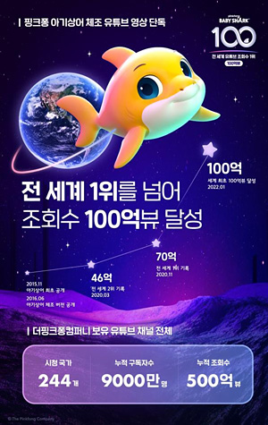 ‘아기상어’ 체조 관련 인포그래픽 [더핑크퐁컴퍼니 제공. 재판매 및 DB 금지]