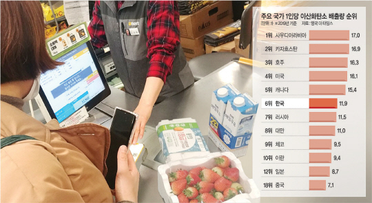 모바일 영수증·화장품 리필… ‘생활속 탄소 줄이기’ 동참 확산