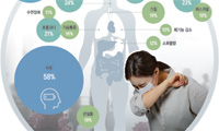 격리해제후 여전히 숨차다면… 가로막 호흡운동을