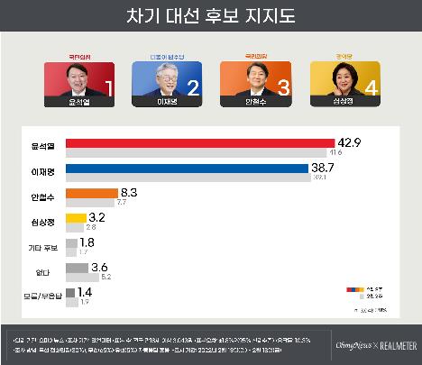 [리얼미터 제공. DB및 재판매 금지]