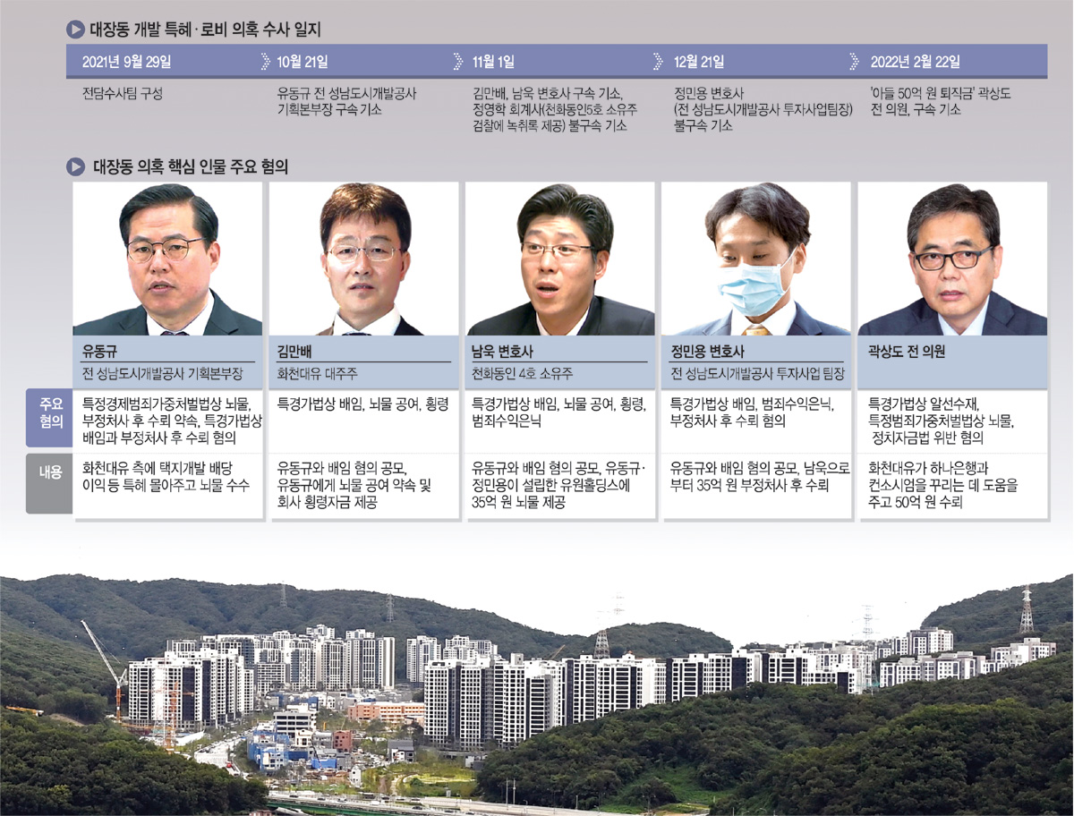 그래픽 = 김유종 기자