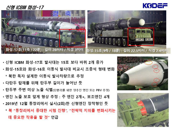 한국국방안보포럼(KODEF)이 분석한 화성-17형(호)과 화성-15형의 제원과 특성. KODEF 제공