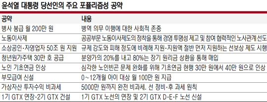 月 100만원 부모급여·가상자산 수익 비과세도 선심성