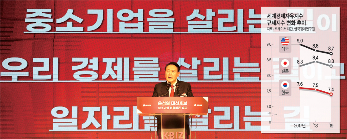 윤석열 대통령 당선인이 국민의힘 대선 후보 시절인 지난 2월 14일 서울 여의도 중소기업중앙회에서 열린 중소기업 정책 비전 발표회에서 공약을 발표하고 있다.  뉴시스