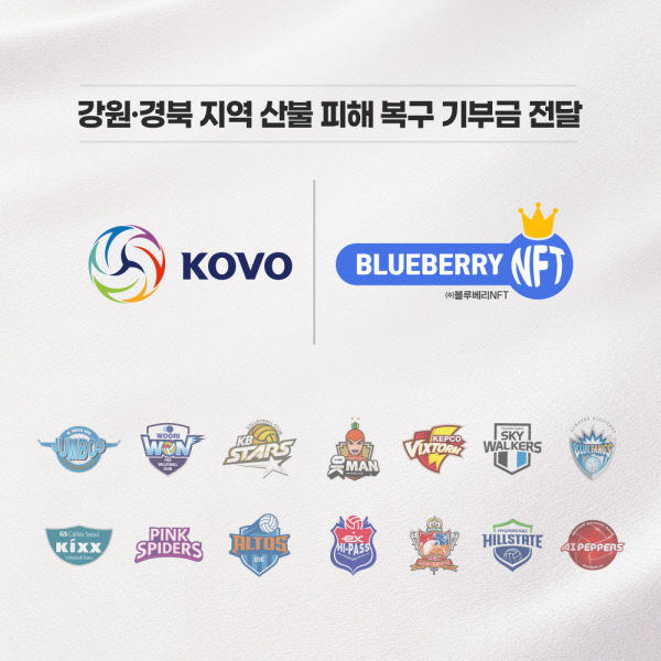 한국배구연맹은 V리그 남녀부 14개 구단, 연맹 NFT 사업권자인 블루베리NFT와 산불 피해를 입은 강원과 경북 지역 주민을 위한 기부금을 전달했다.  한국배구연맹 제공