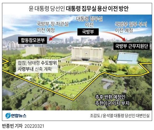 [그래픽] 윤 대통령 당선인 대통령 집무실 용산 이전 방안[연합뉴스 자료그래픽]