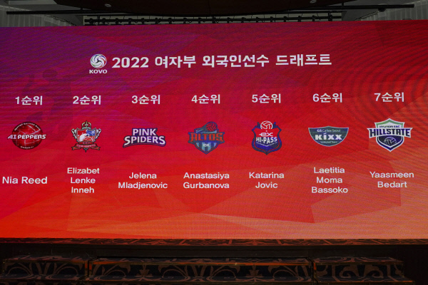 2022 한국배구연맹(KOVO) 여자부 외국인 선수 드래프트 결과.  KOVO 제공